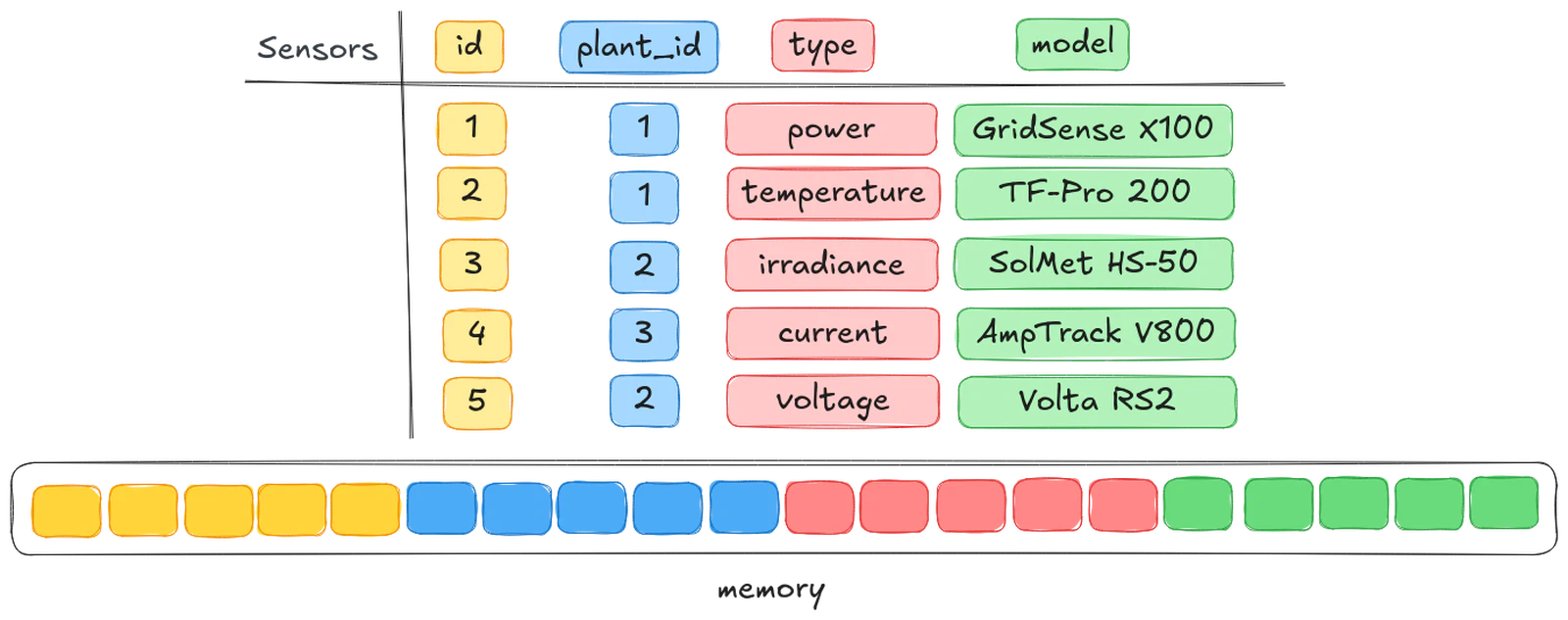 example-table-col