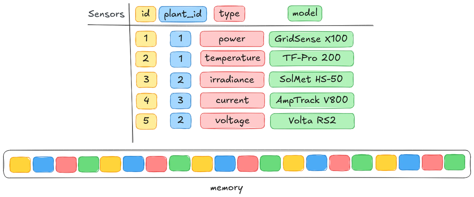example-table-row